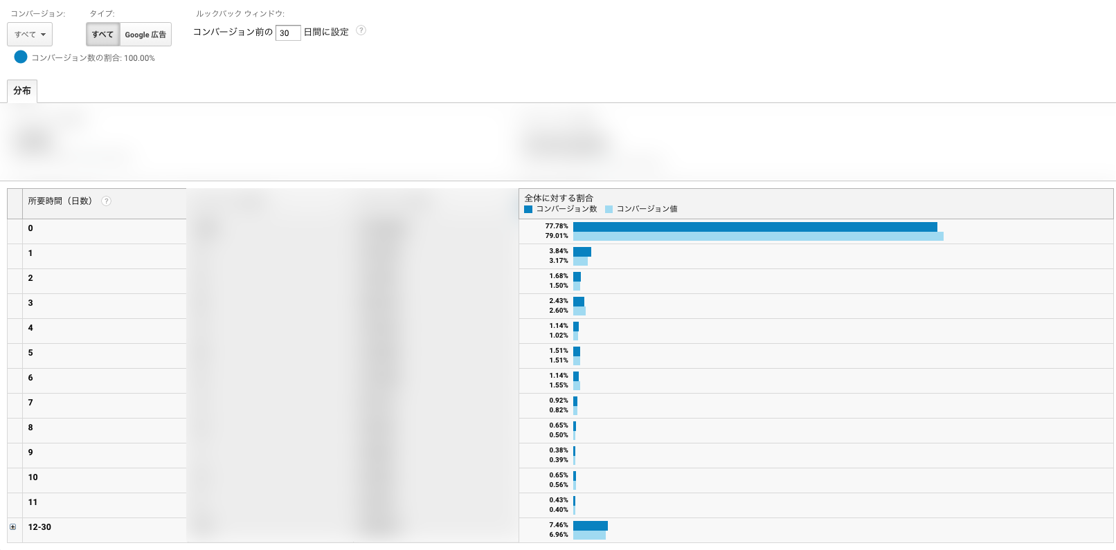 所要期間レポートの画面キャプチャ
