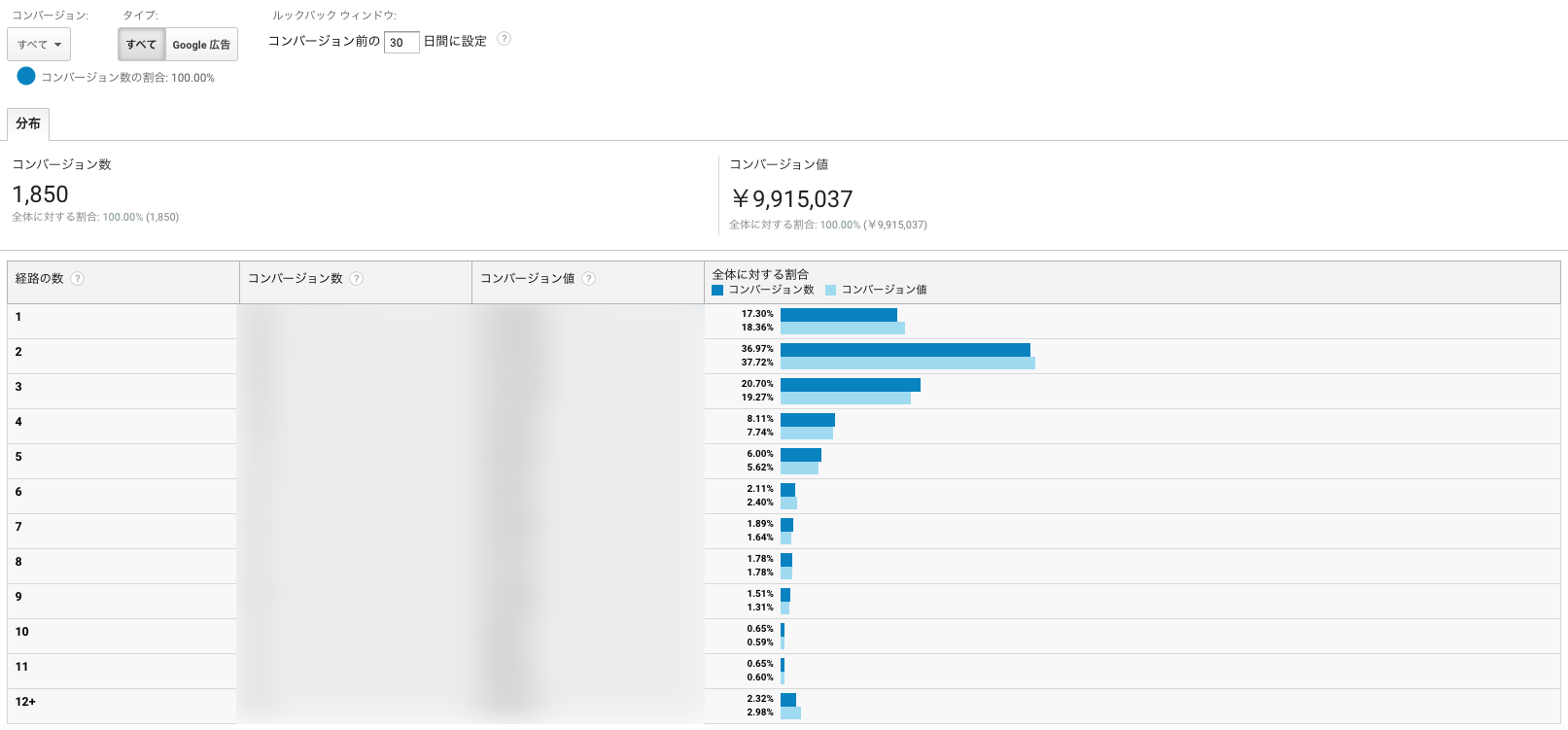 経路の数レポートの画面キャプチャ