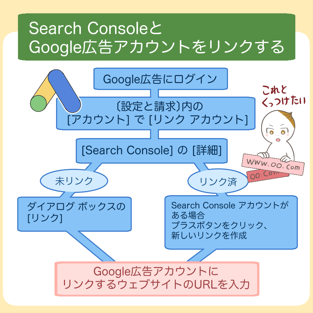 サーチコンソールとGoogle広告の連携、活用方法を徹底解説！ | デジマラボ [Digima Labo] by NpvaSphere(旧チャンキョメ)
