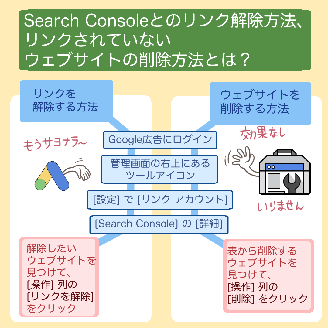 サーチコンソールとGoogle広告の連携、活用方法を徹底解説！ | デジマラボ [Digima Labo] by NpvaSphere(旧チャンキョメ)