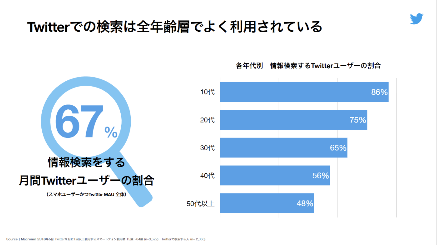 O Xrhsths ありありんこ Sto Twitter 59rs 引用リツイート悪口は不愉快なのでブロックさせて頂きます 私は悪口 引用リツイートが禁止でも絡み禁止とは言ってません Https T Co Emw1cwxgds Twitter