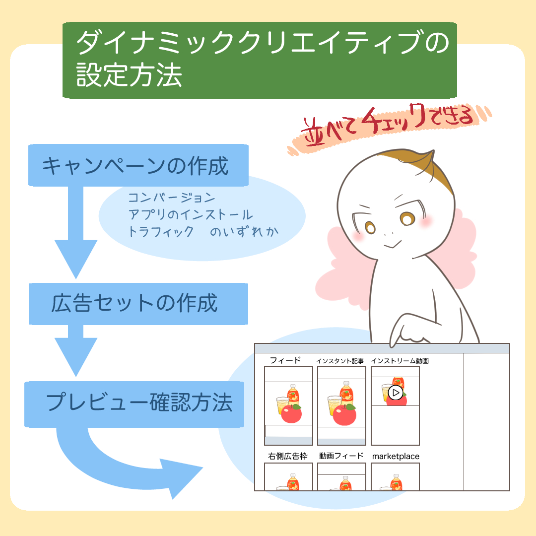 インスタグラム広告のクリエイティブ最適化とCTA設計