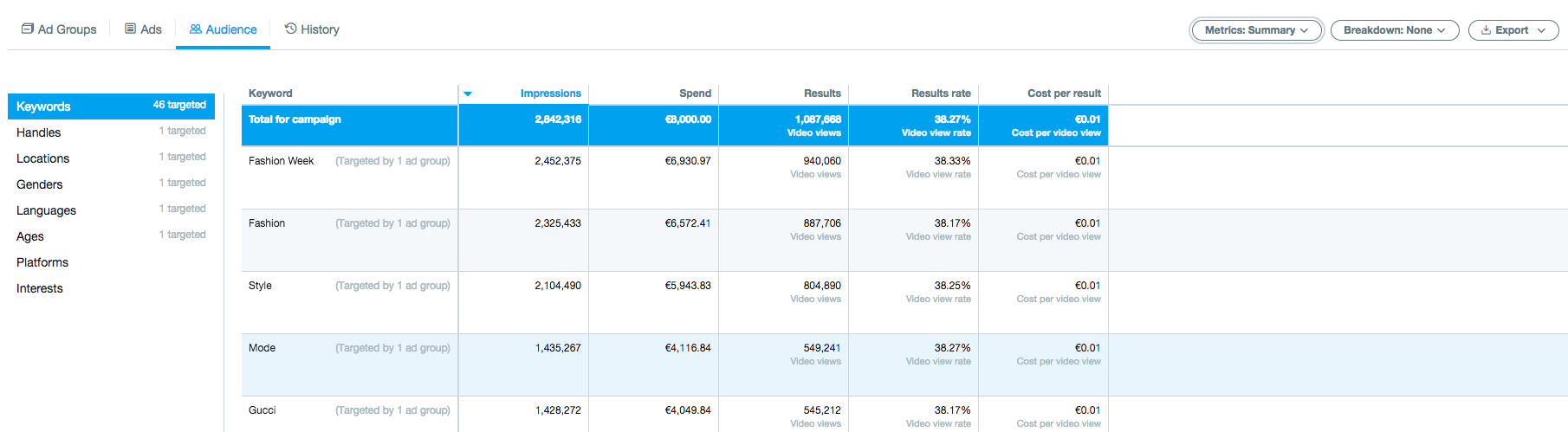 キーワードデータの内訳表示例