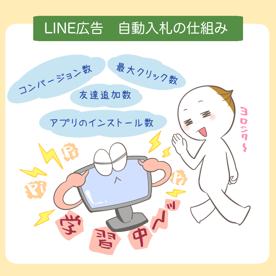 LINE広告の自動入札の仕組みをフローチャートで解説するイラスト