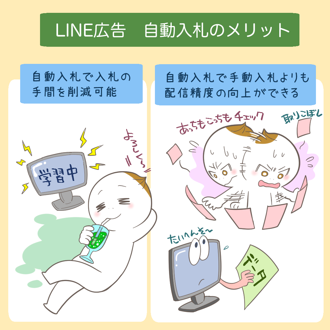 LINE広告自動入札のメリットを3つのアイコンで示すイラスト