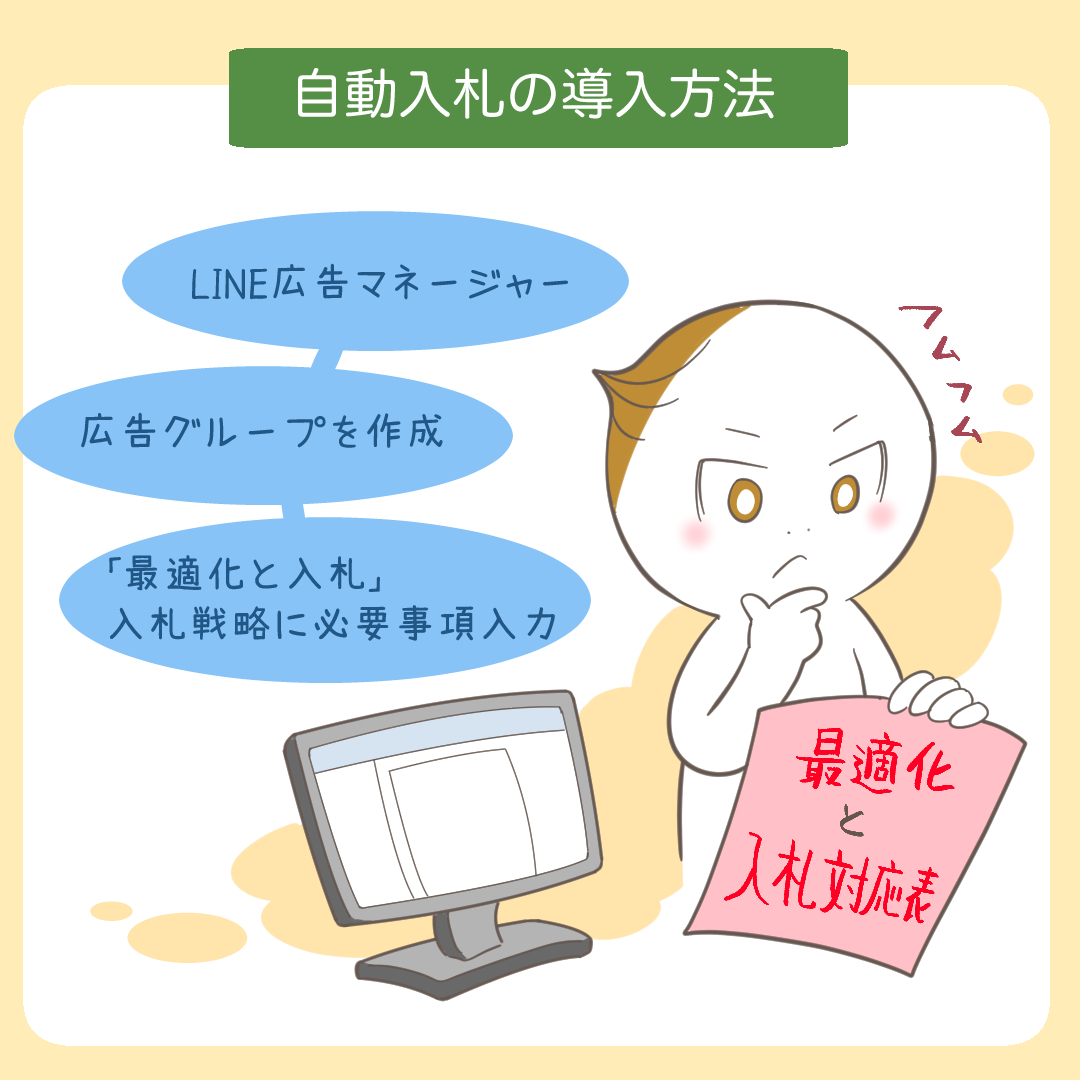 LINE広告の自動入札の導入方法をステップ形式で示すイラスト