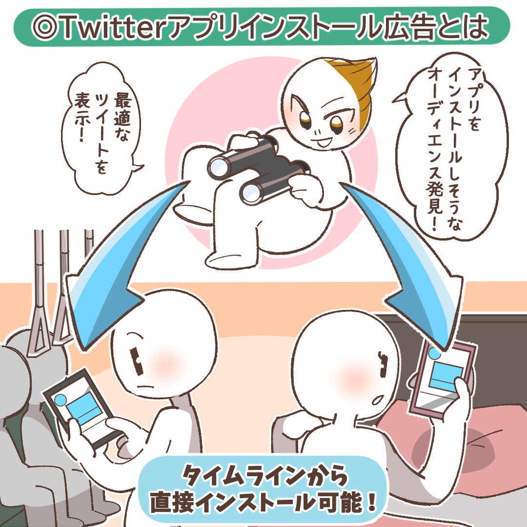 Xアプリインストール広告の概要を示すイラスト