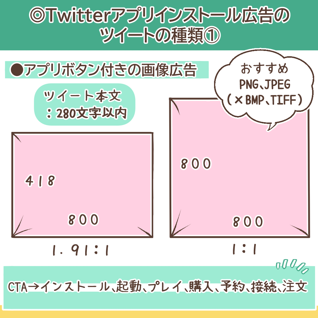 画像アプリカード広告の構成要素