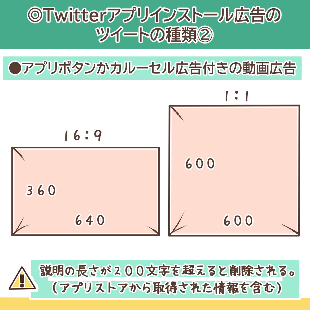 動画アプリカード広告の構成要素