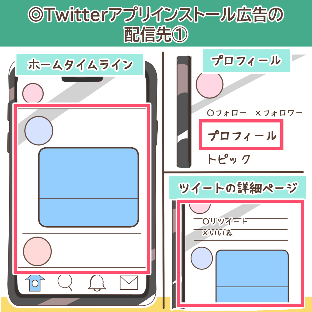 ホームタイムラインへの配信