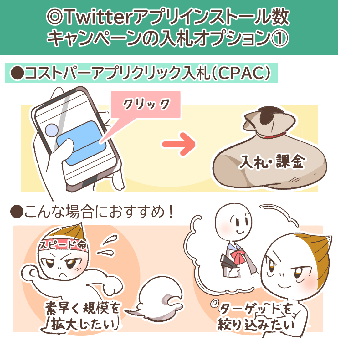 上限入札単価の概念図