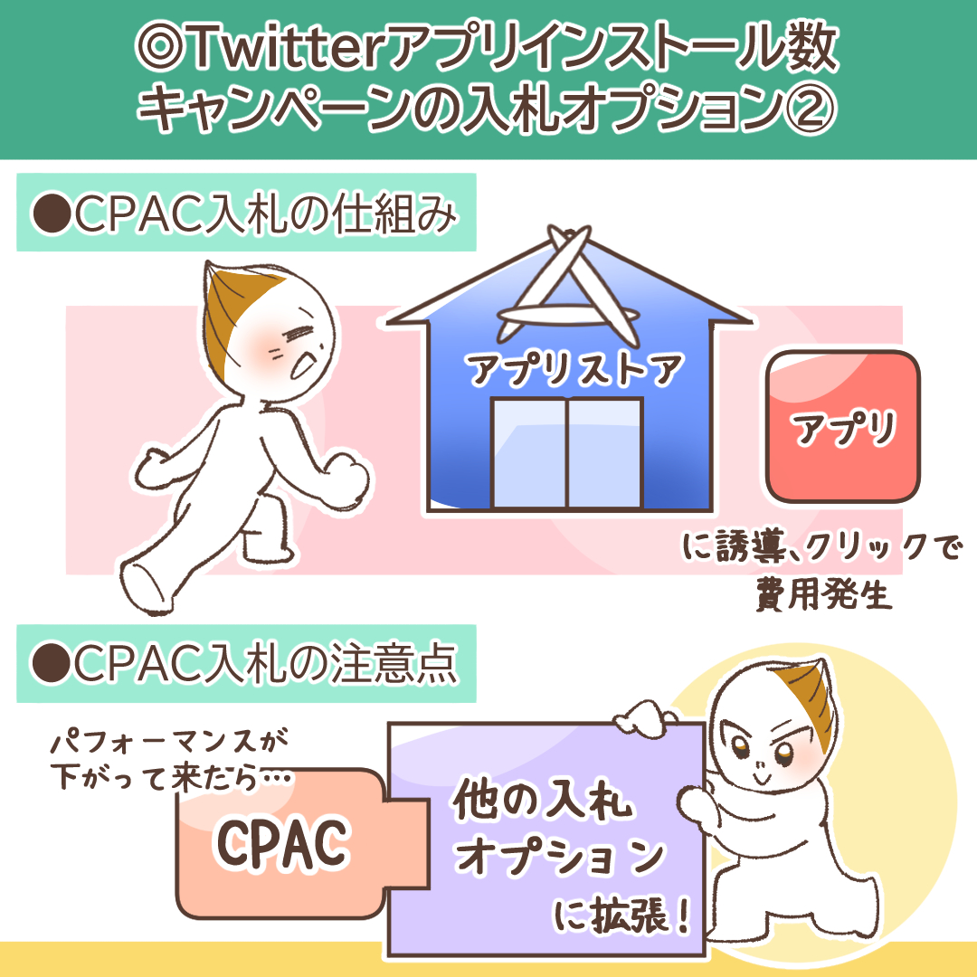 上限入札単価の仕組み