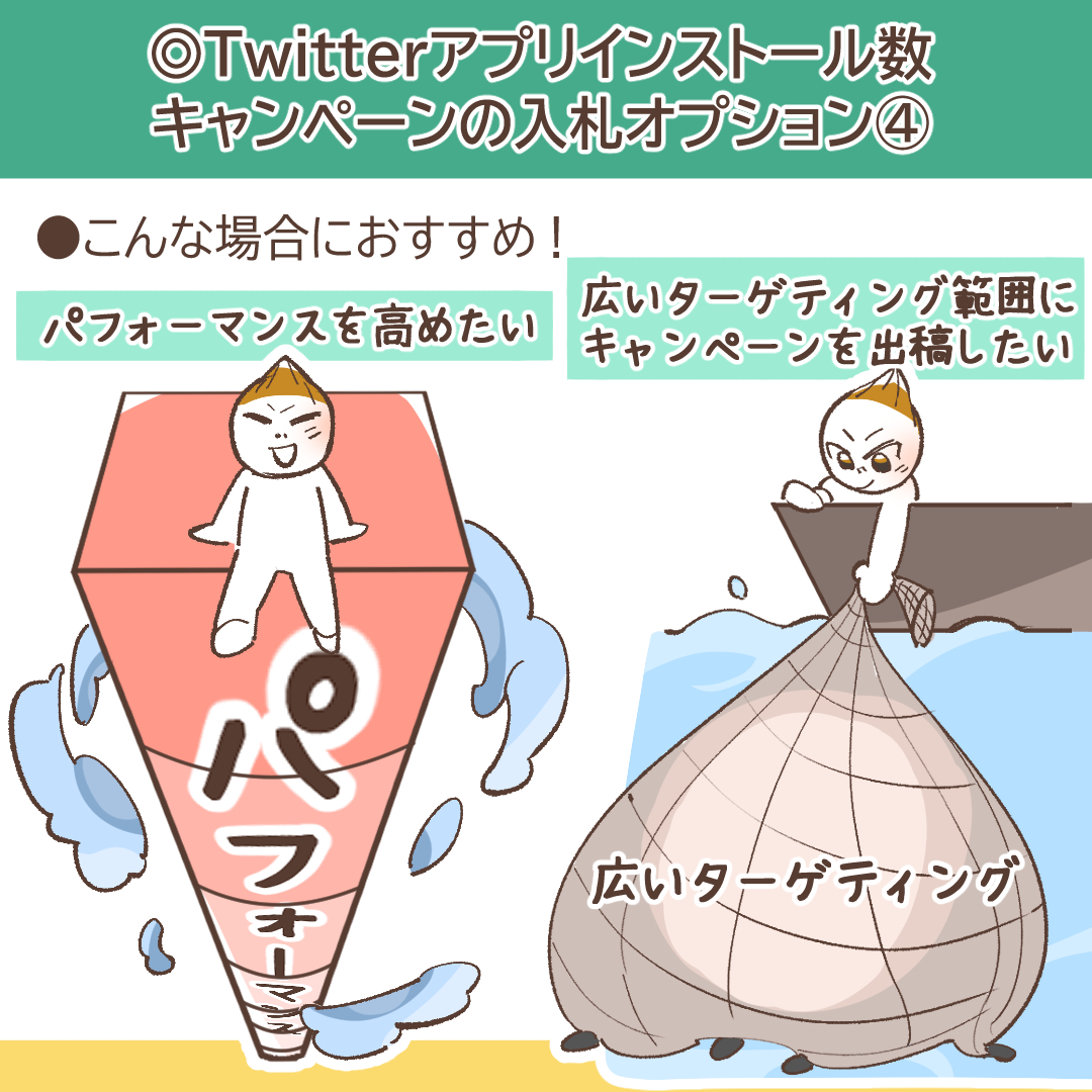 目標コストが推奨されるケース