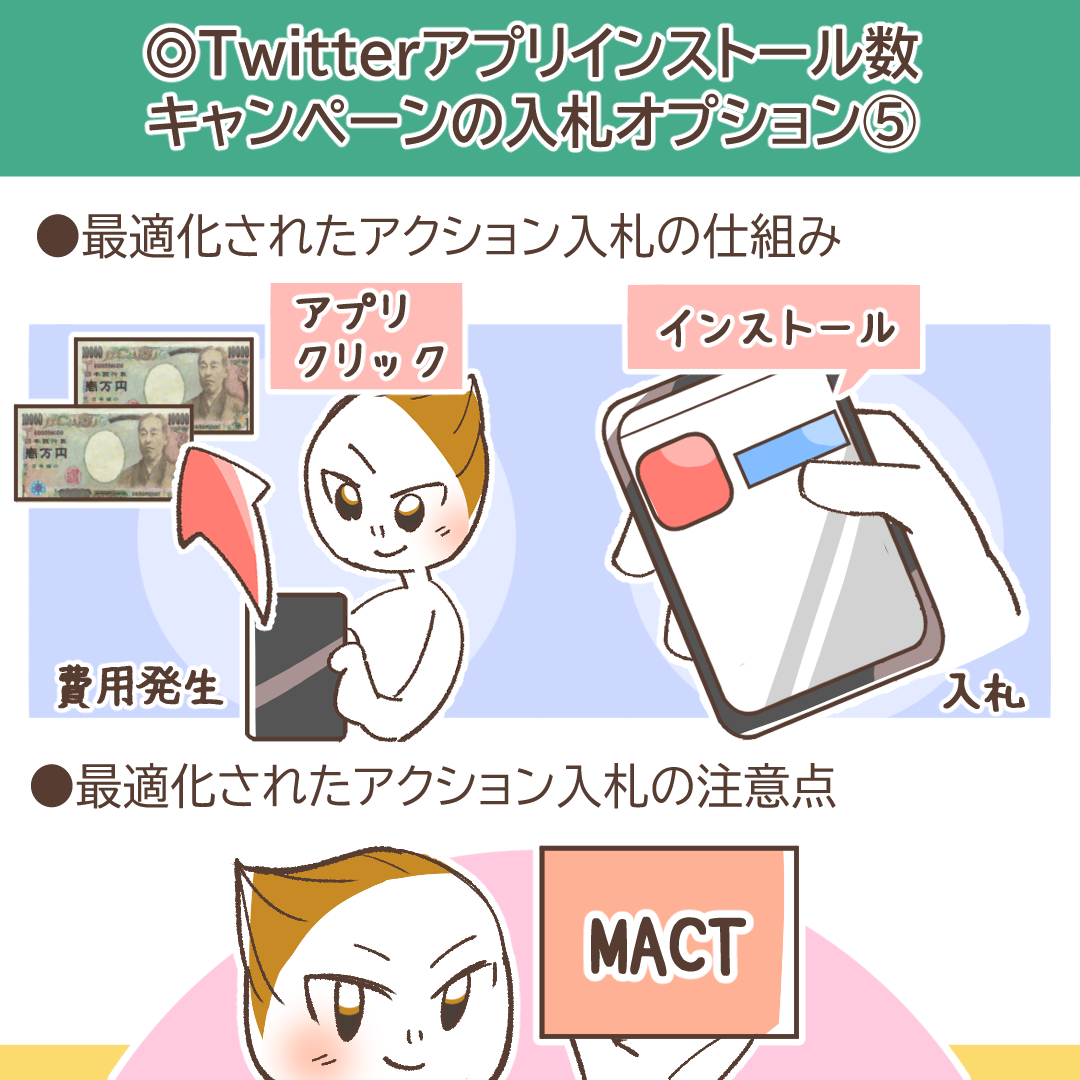 目標コスト入札の仕組み