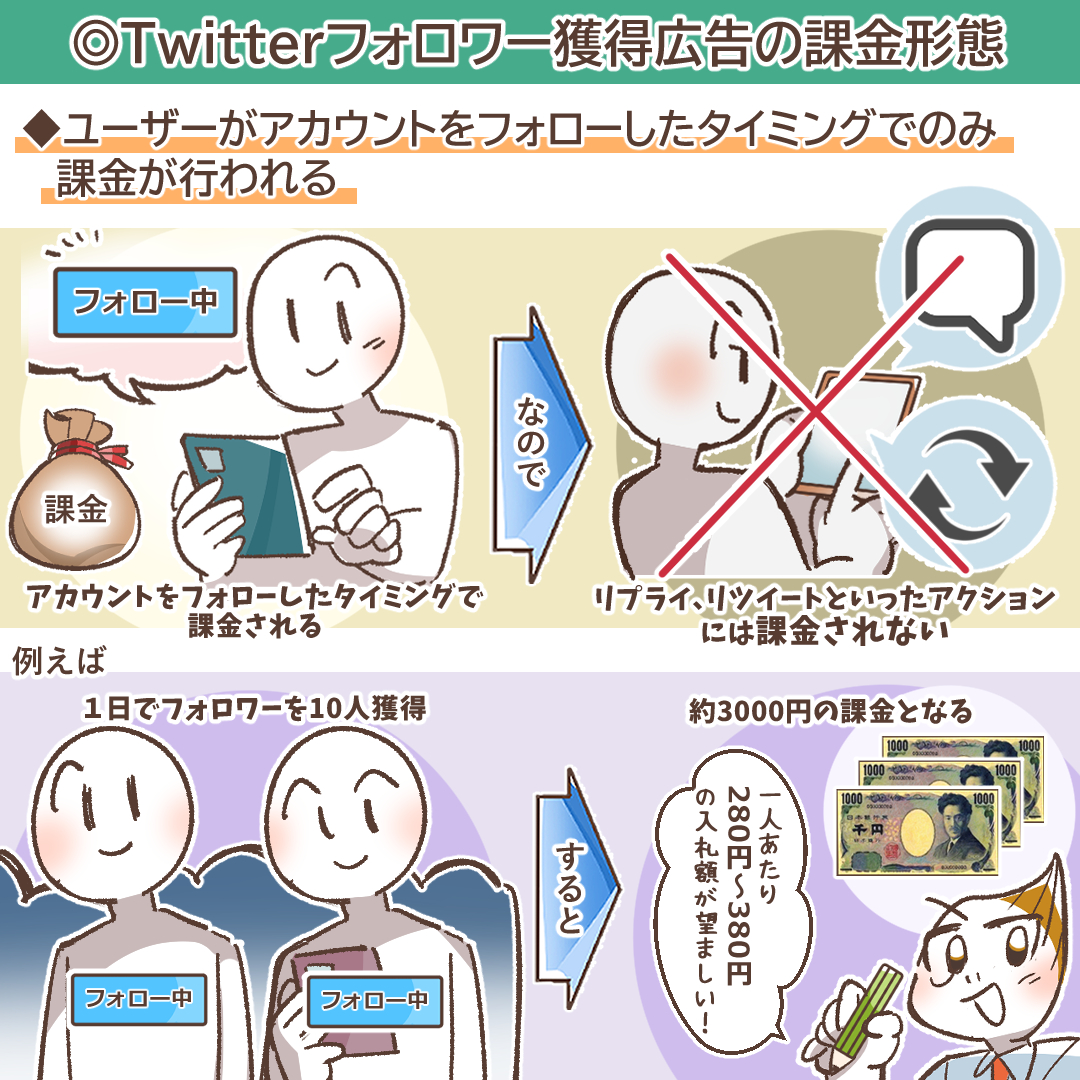 X (旧Twitter) フォロワー獲得広告で新規フォロワーを増やす！設定方法