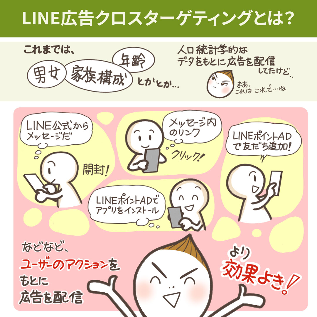 LINE広告クロスターゲティングの概要図