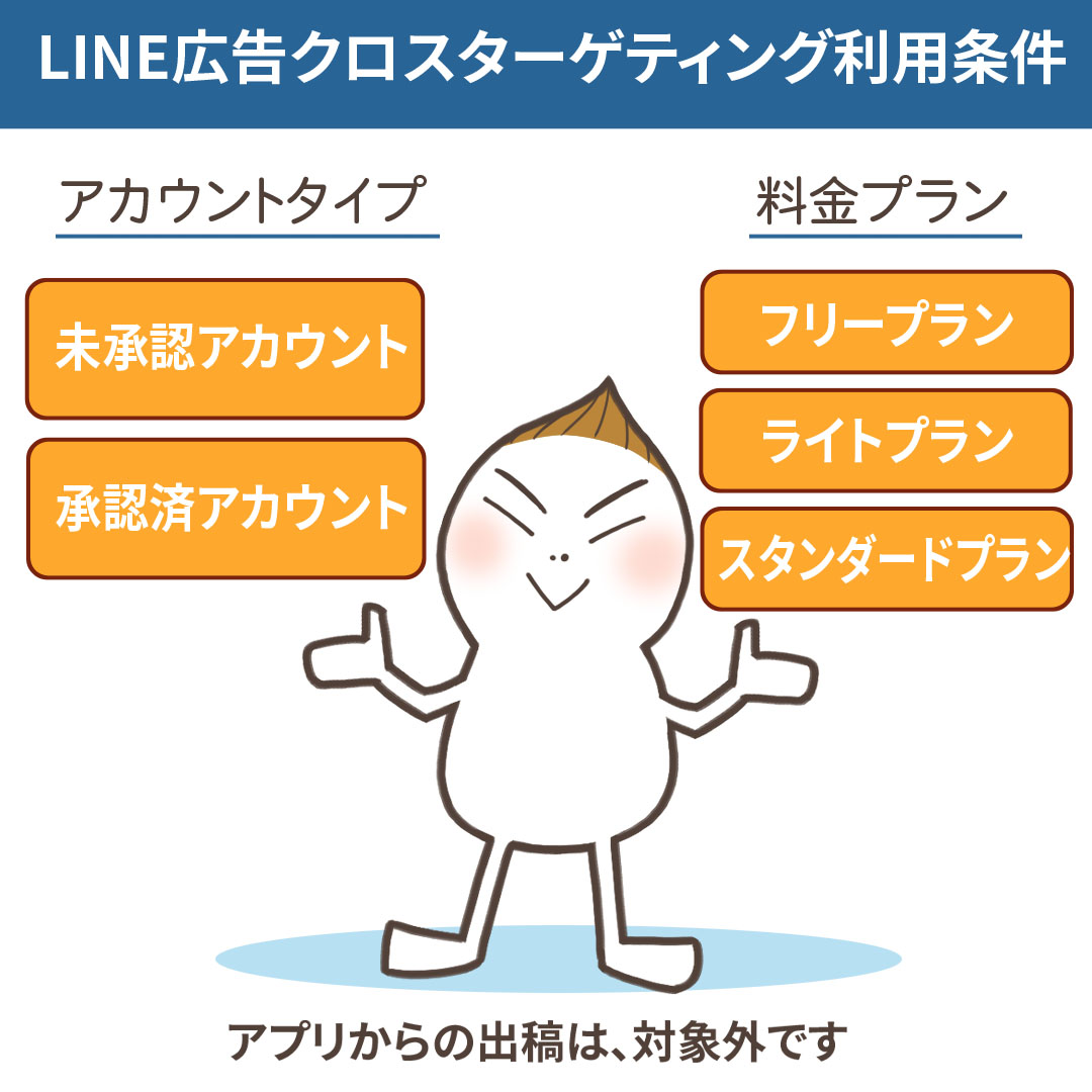 クロスターゲティングの利用条件の解説図