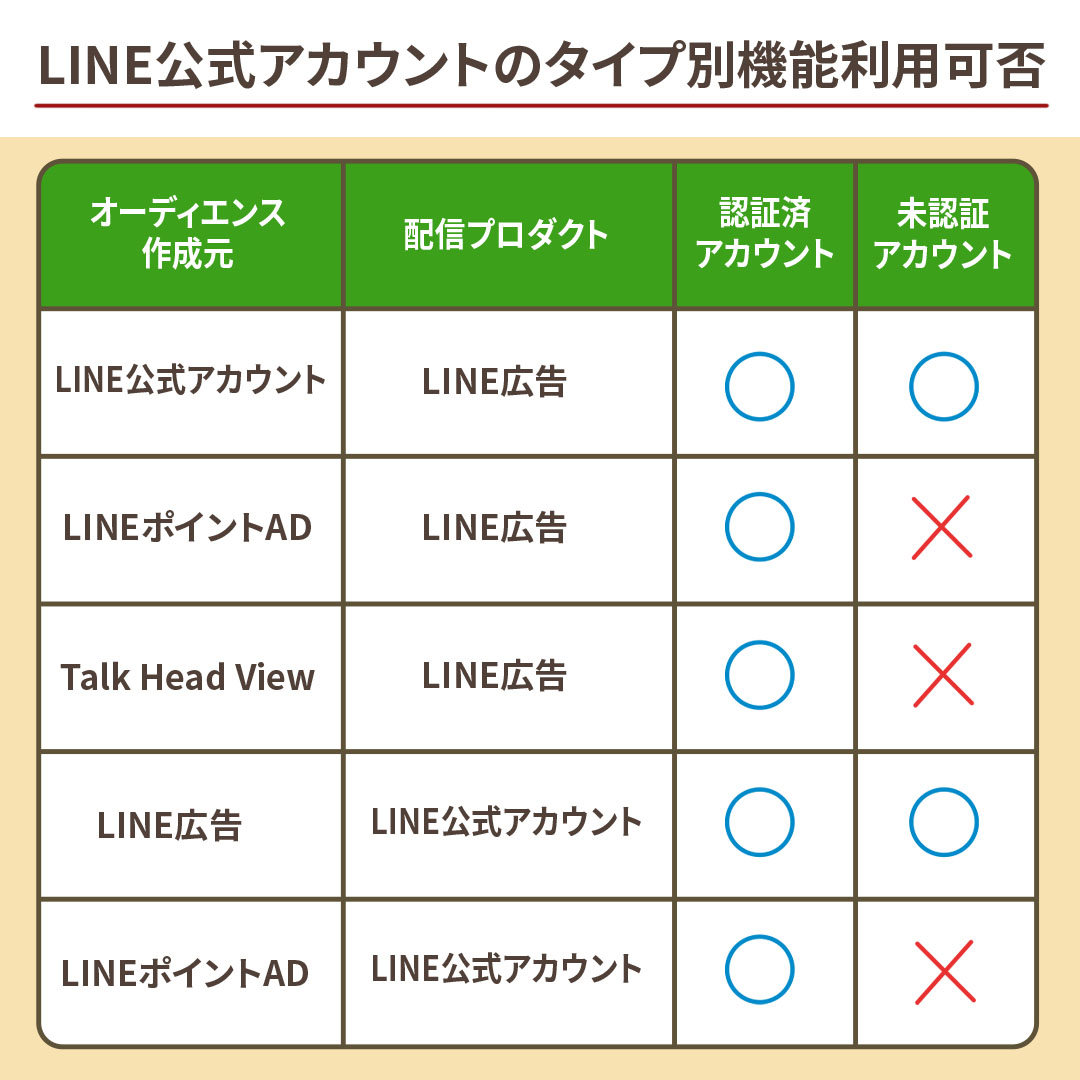 LINE公式アカウントのタイプ別機能比較表