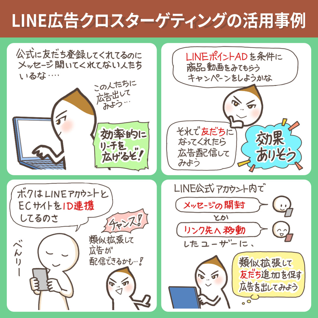 クロスターゲティングの活用事例の解説図