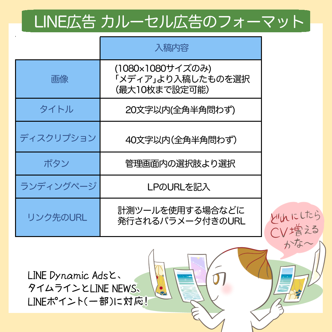 LINEカルーセル広告の入稿規定をまとめたイラスト