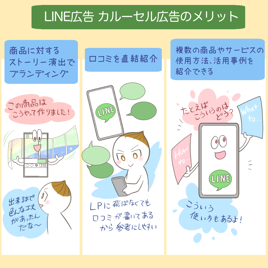 LINEカルーセル広告のメリットを解説するイラスト