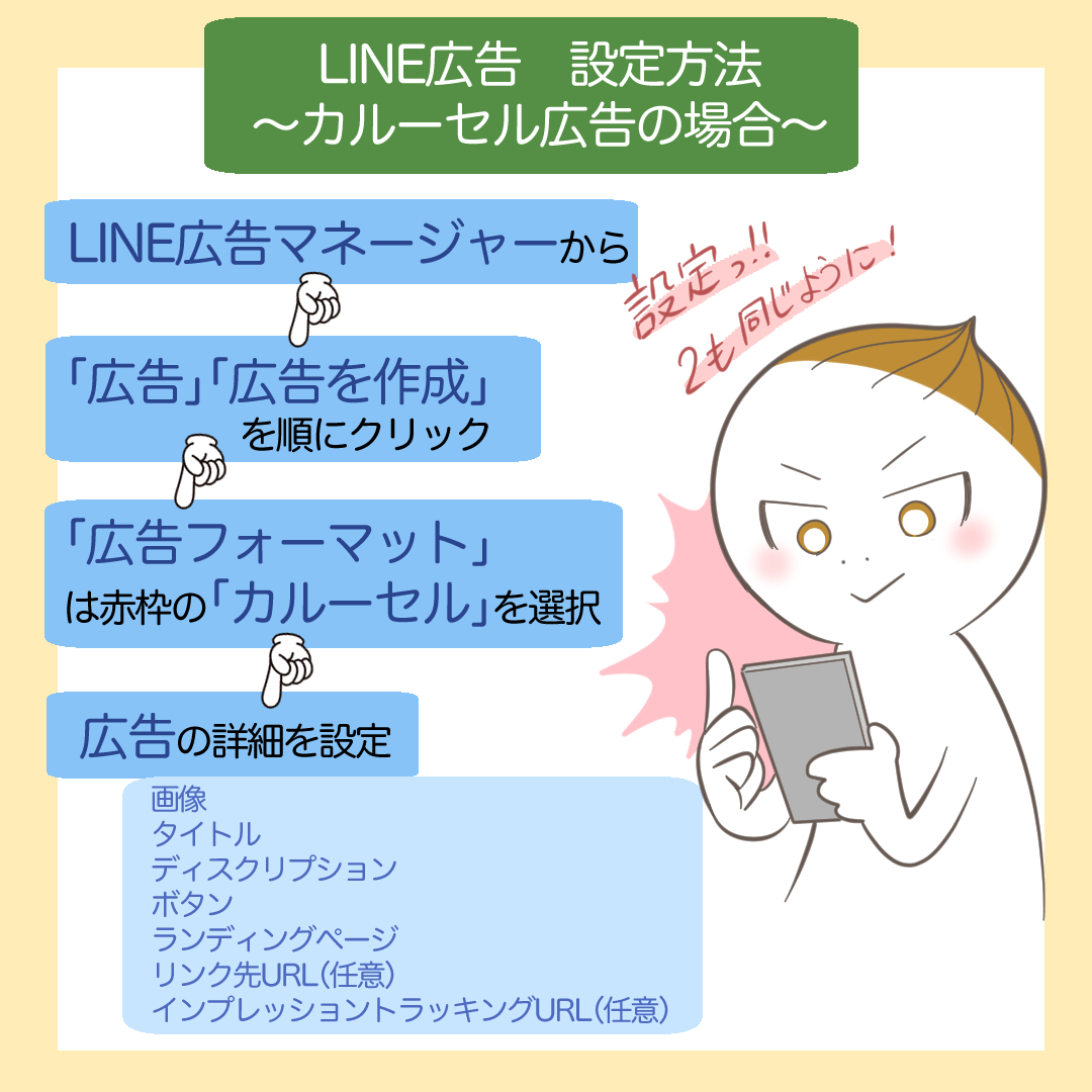 LINEカルーセル広告の設定方法を解説するイラスト
