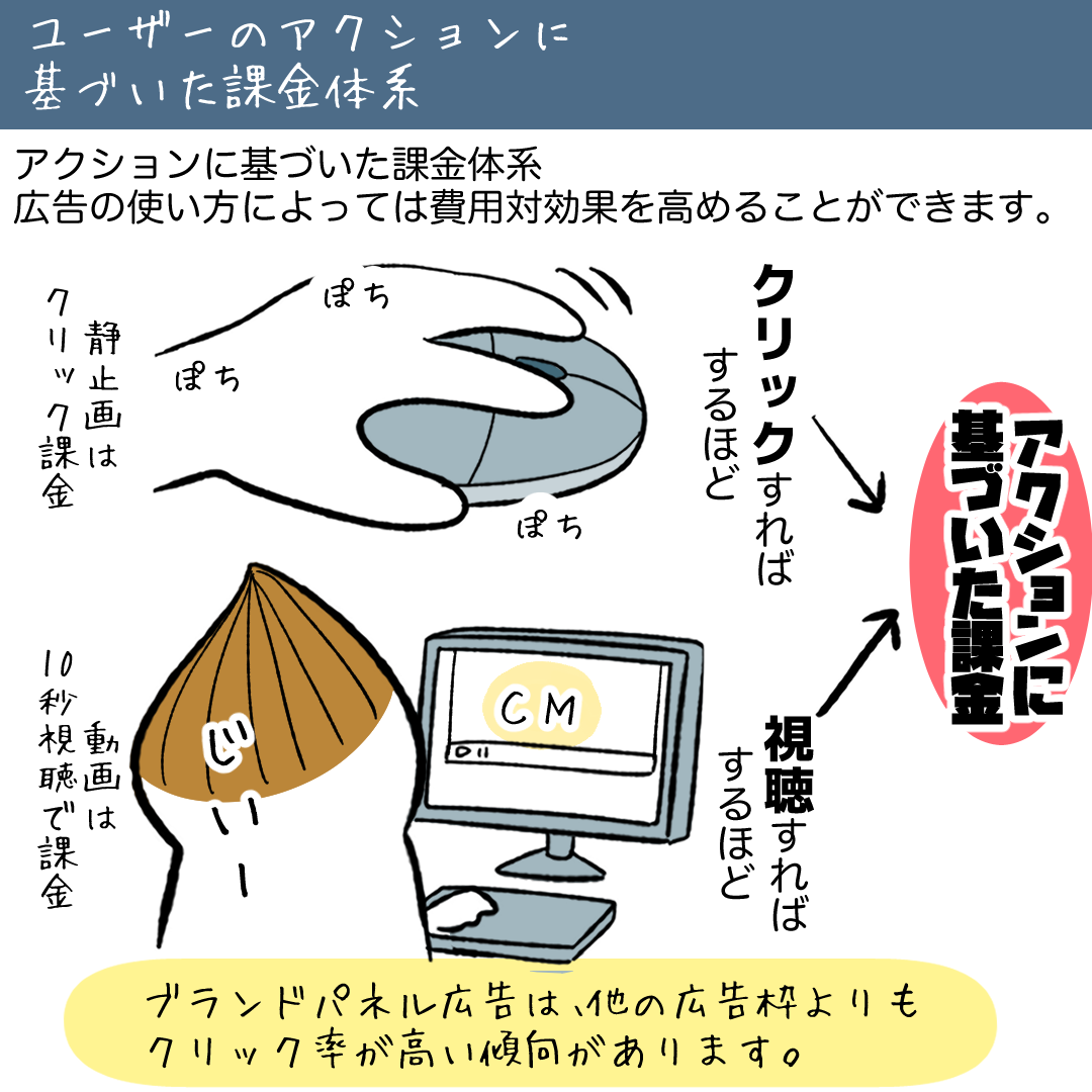 ユーザーアクションに基づく課金体系のメリット