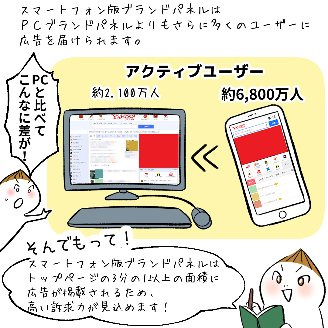 Yahoo!ブランドパネル広告のまとめ