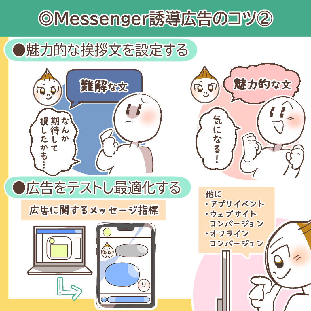 Messenger広告の最適化