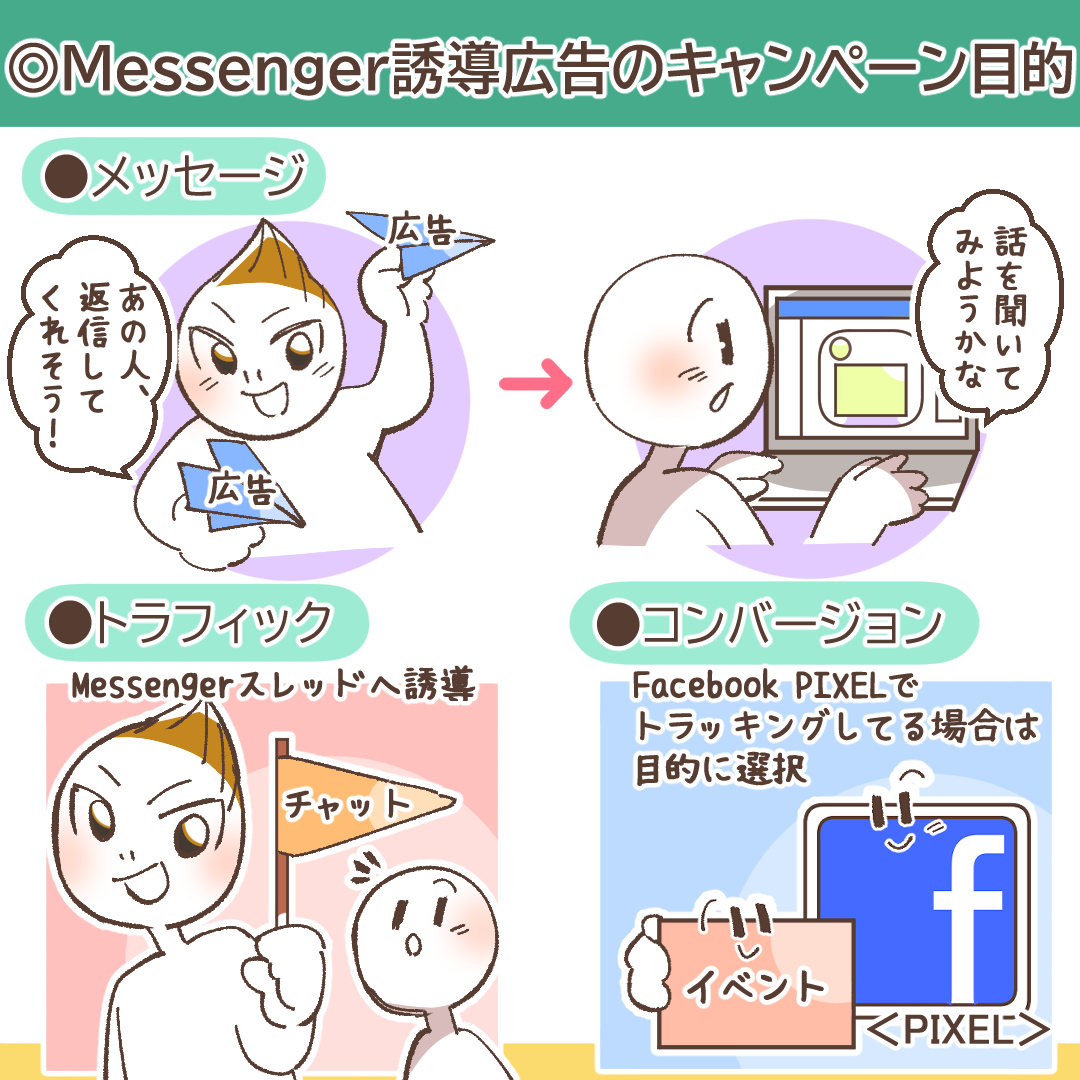 Messenger広告の注意点