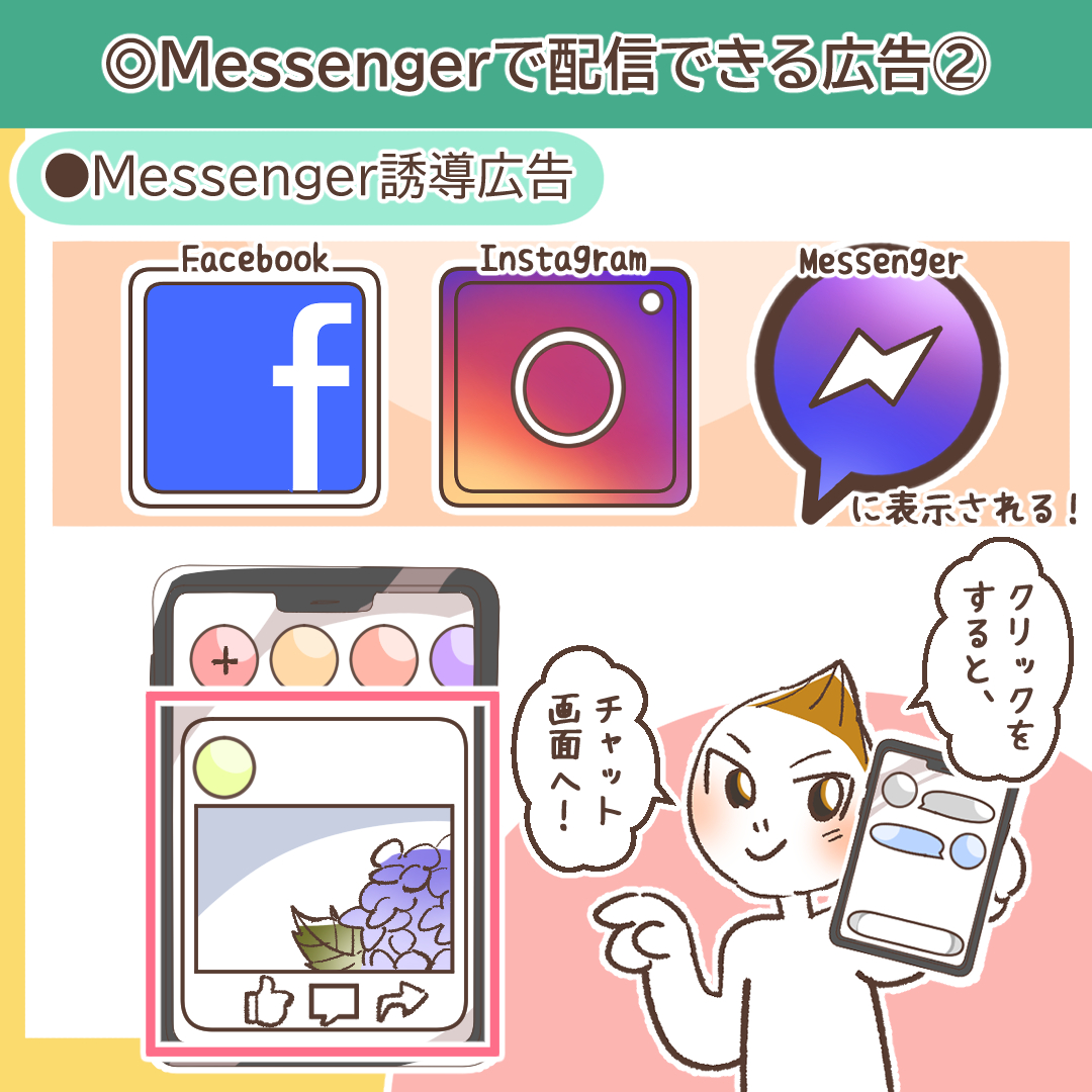 Messenger誘導広告