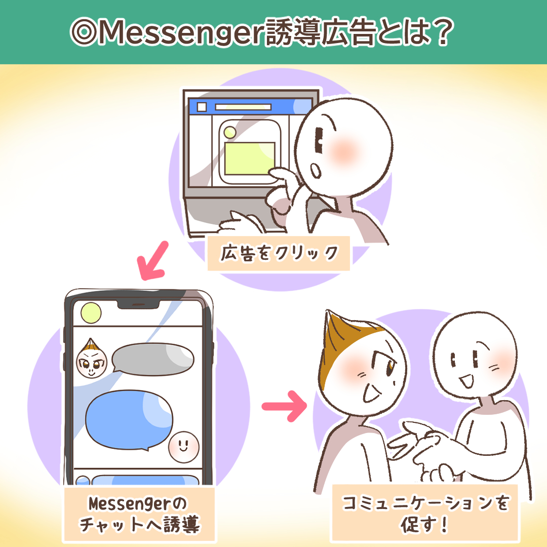 Messenger誘導広告の戦略