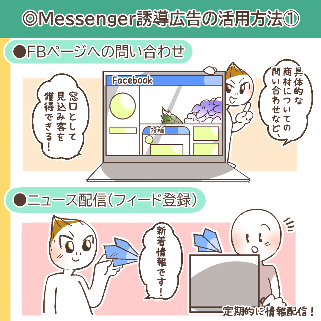 Messenger広告の活用ケース
