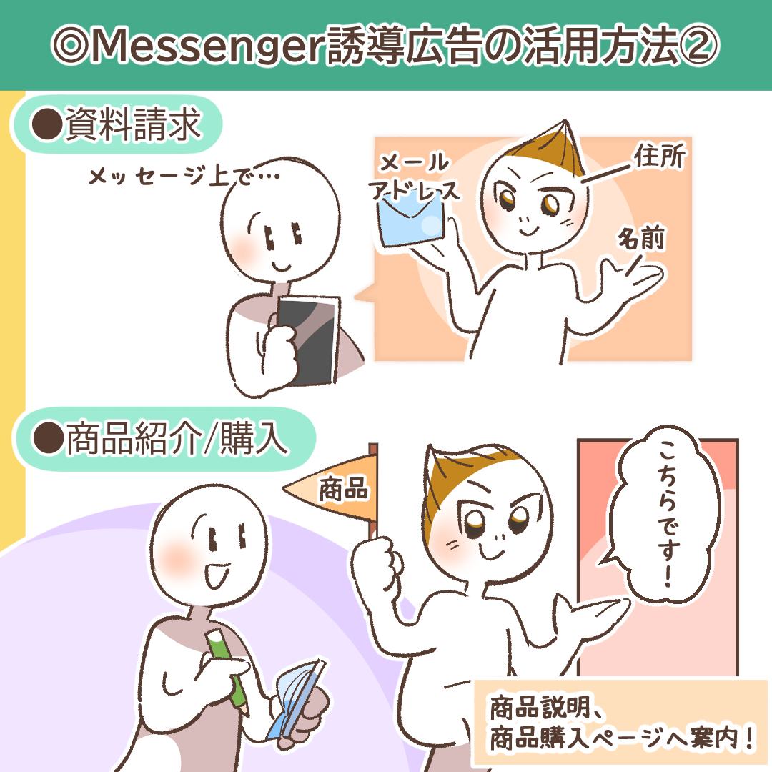 Messenger広告の活用ケース2