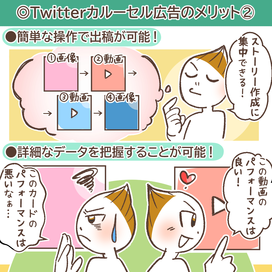 Xカルーセル広告の出稿の容易さを解説するイラスト