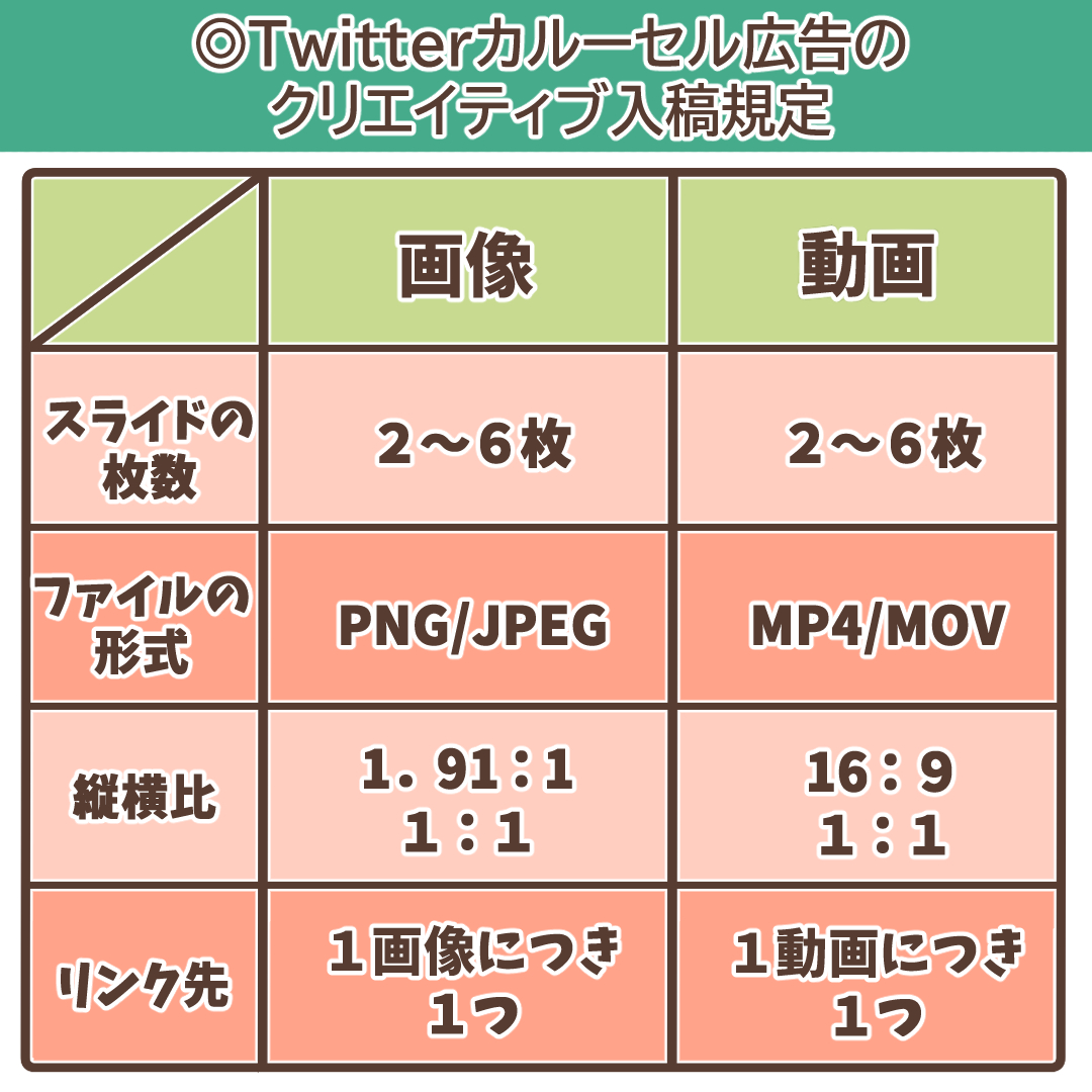 Xカルーセル広告のクリエイティブ入稿規定を解説するイラスト