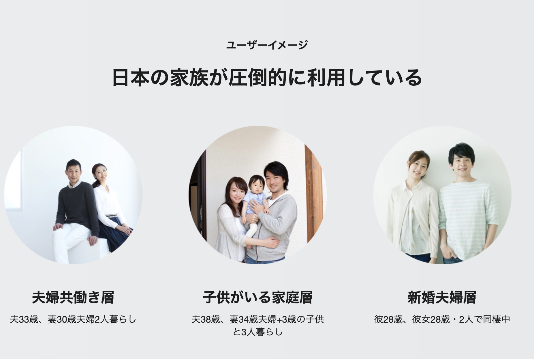 TimeTree Adsのユーザー層を示すグラフ