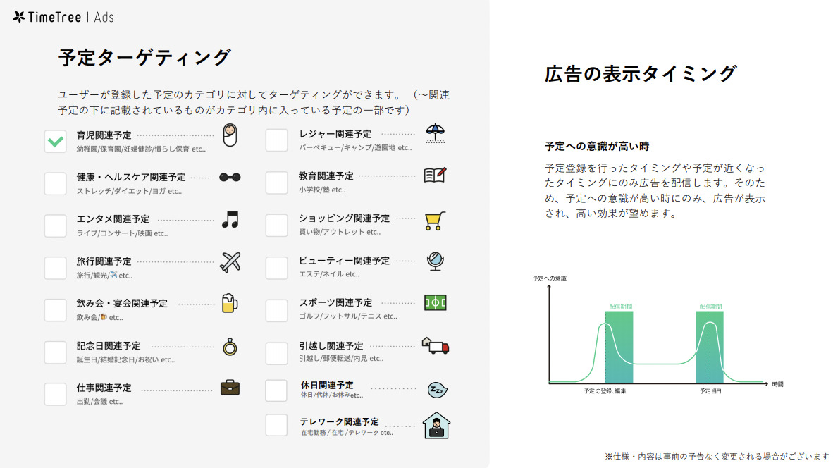 予定ターゲティングの仕組み
