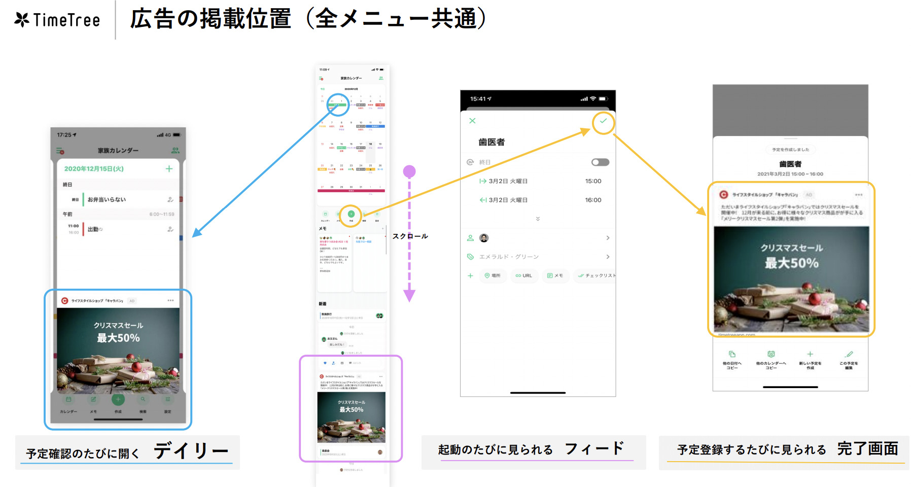 TimeTree Adsの配信面