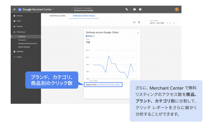 無料リスティングの掲載結果を示すカード