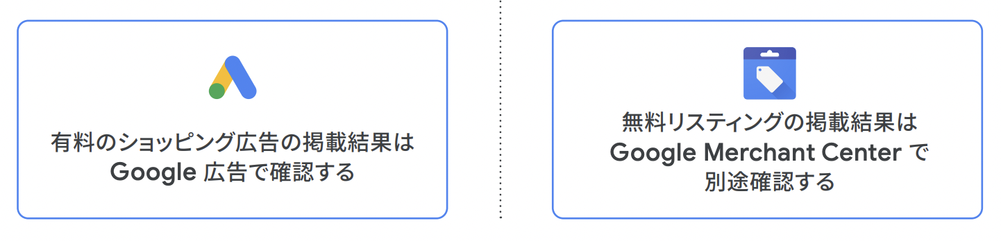 ショッピング広告の掲載例