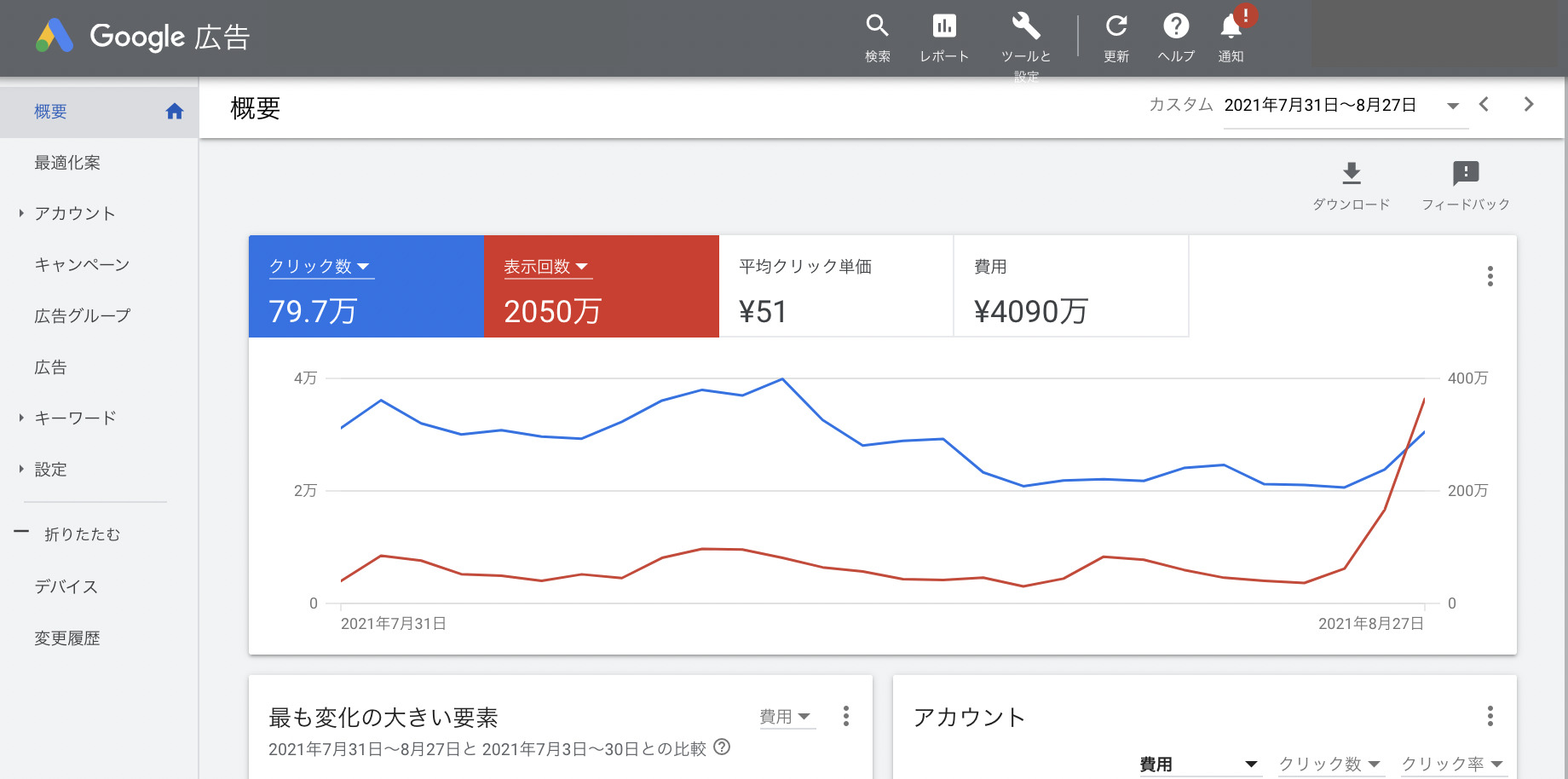 Google広告管理画面でのキャンペーン選択