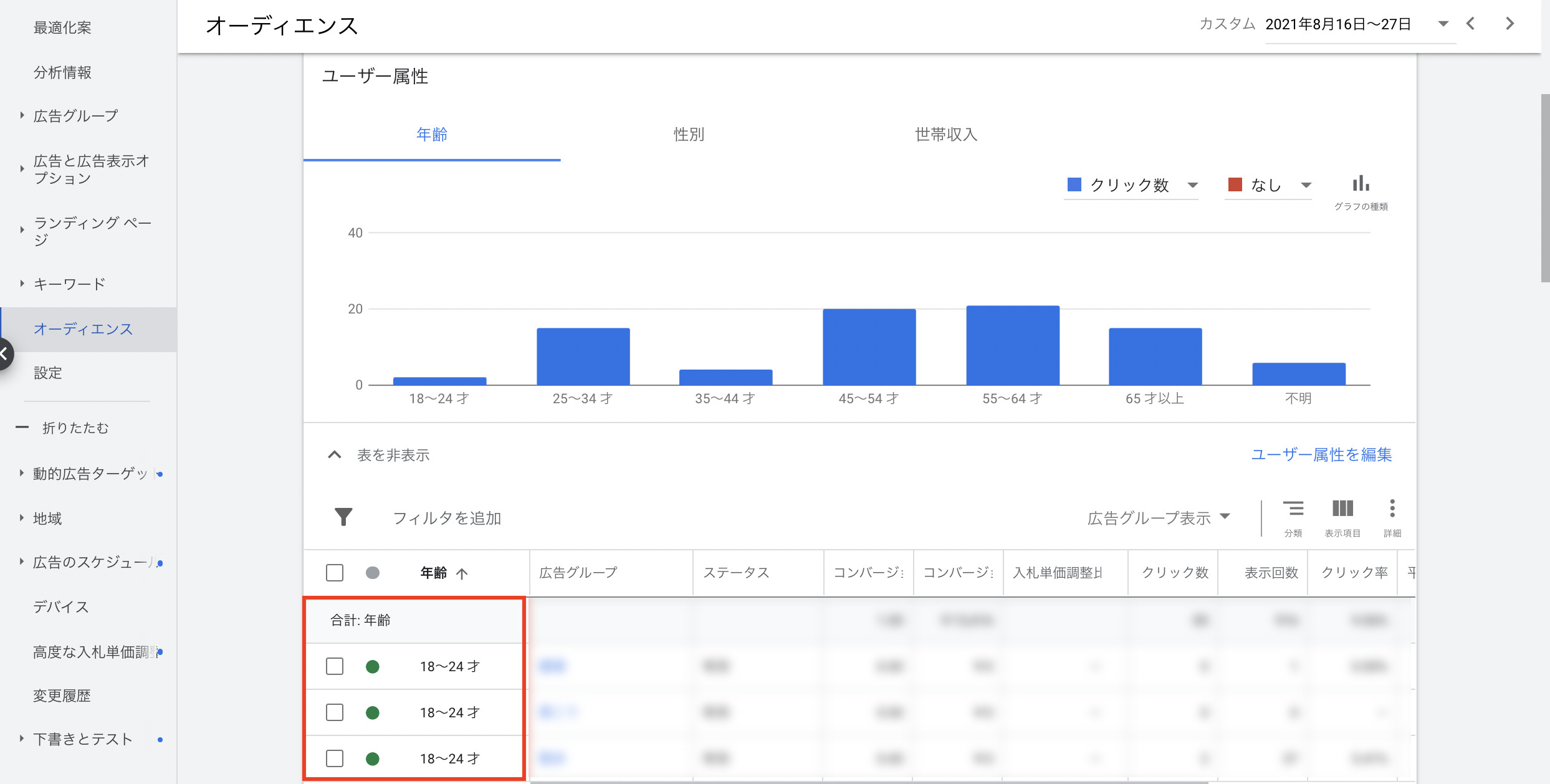 Google広告 オーディエンスレポートが更新 関連用語が変更されました | デジマラボ [Digima Labo] by  NpvaSphere(旧チャンキョメ)