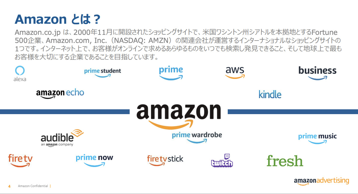 Amazon広告とは 広告費やスポンサーディスプレイ広告など種類 運用方法など解説 デジマラボ Digima Labo By チャンキョメ