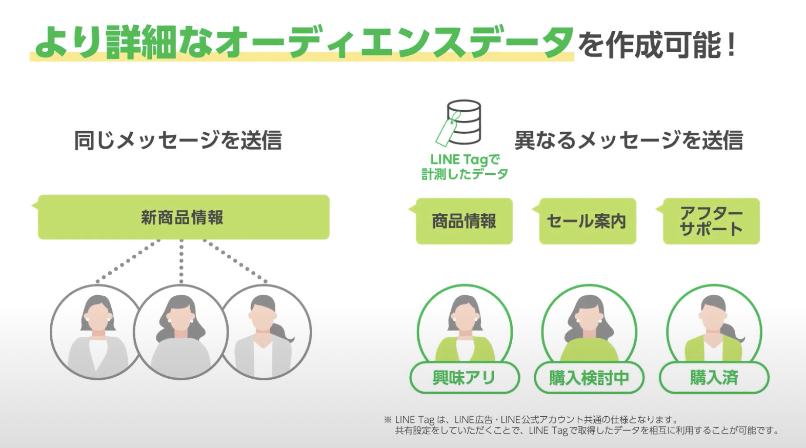 LINE Tagで友だちの行動を分析