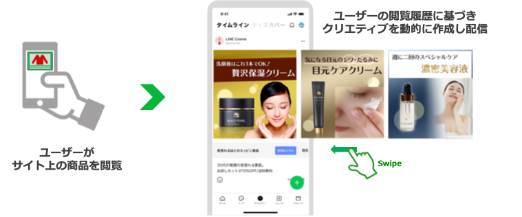 LINEダイナミック広告の仕組みのイラスト