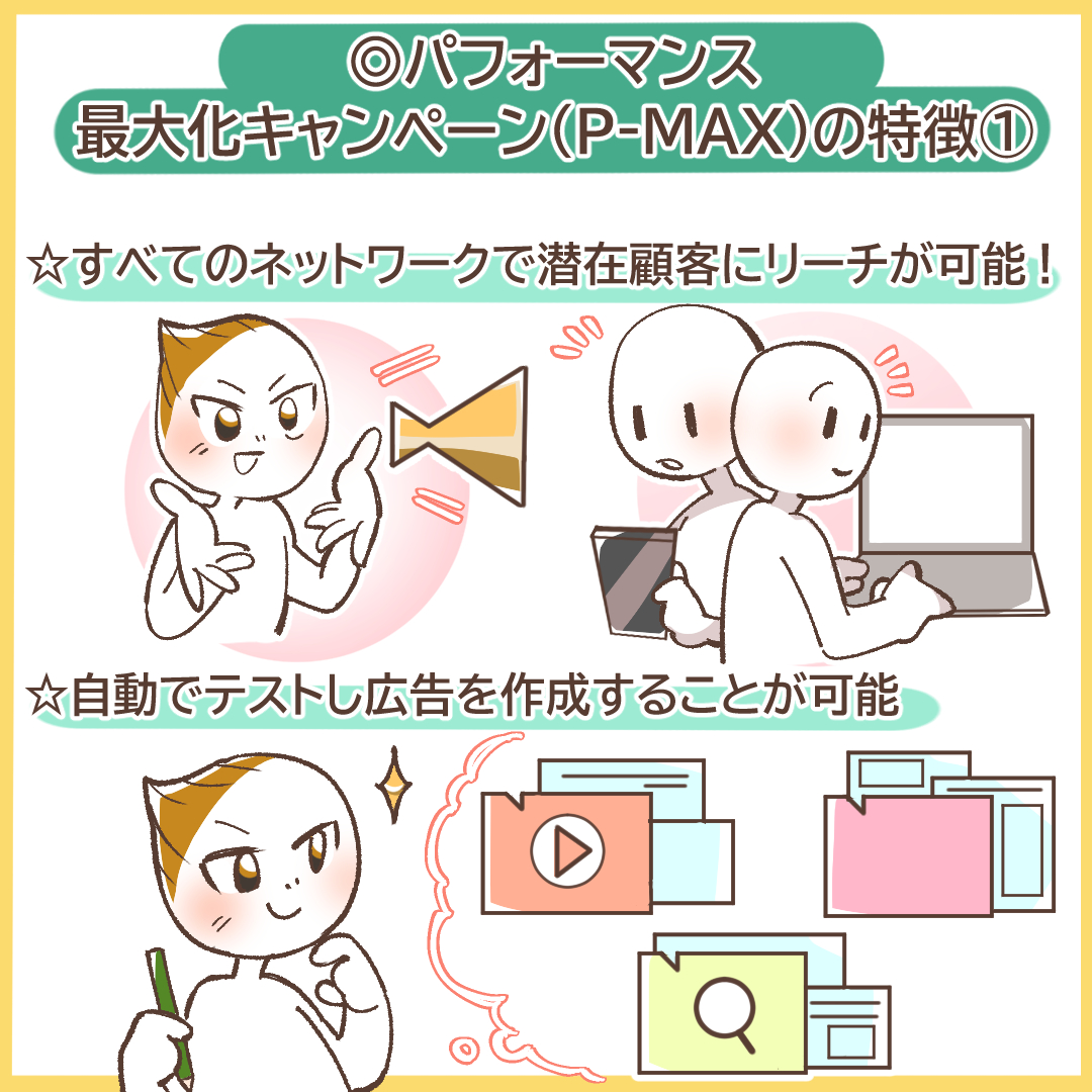 P-MAXキャンペーンの特徴を示すイラスト
