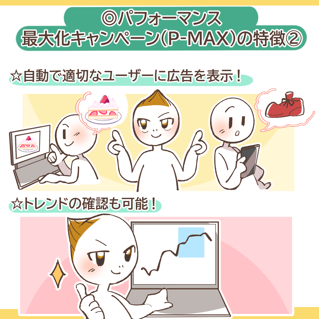 P-MAXの自動最適化のイメージイラスト