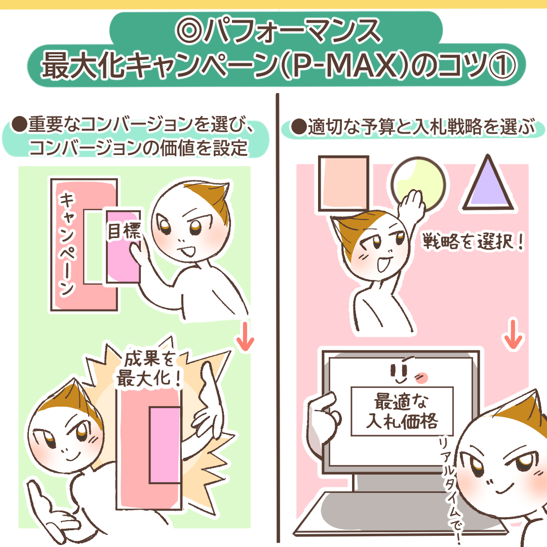 P-MAXキャンペーンのコツを示すイラスト