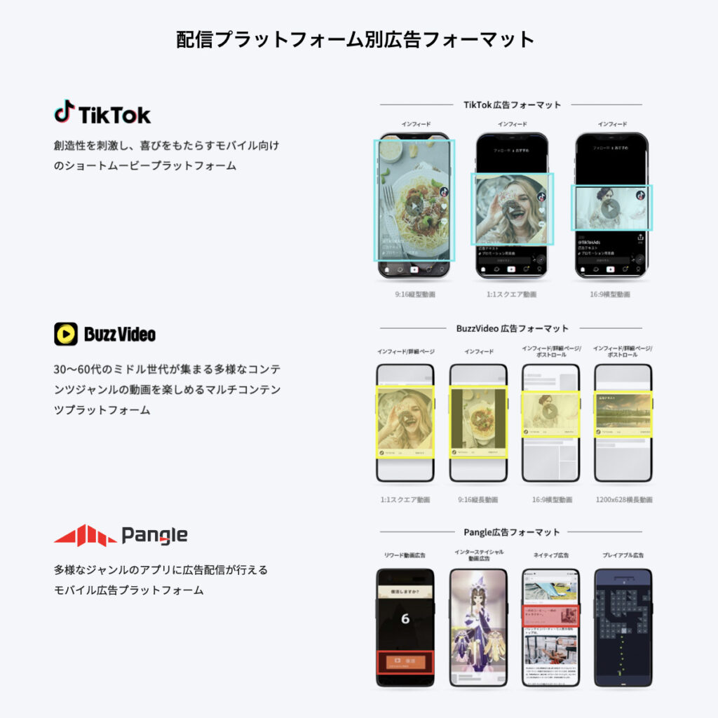 TikTok For Businessの3つのプラットフォーム